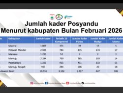 10.555 Kader Posyandu Jadi Garda Terdepan Pelayanan Terpadu bagi Masyarakat di Sulawesi Barat